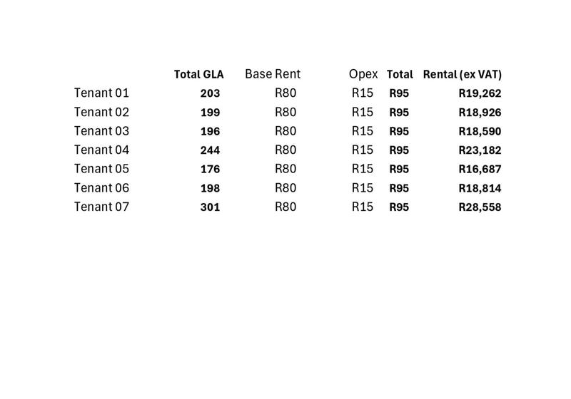 To Let commercial Property for Rent in Maitland Western Cape